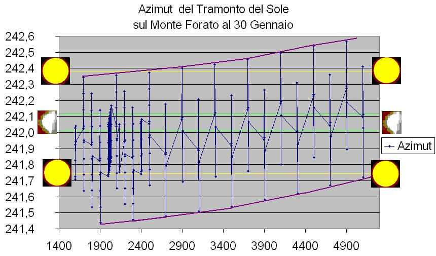 Deriva Tri-Millenaria