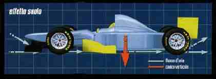 Monoposto F1 La Tecnica Sez Aerodinamica