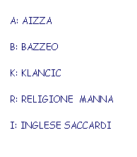 Casella di testo: CLASSE PRIMA
A: AIZZA
B: BAZZEO
K: KLANCIC
R: RELIGIONE  MANNA
I: INGLESE SACCARDI
 
 
 
