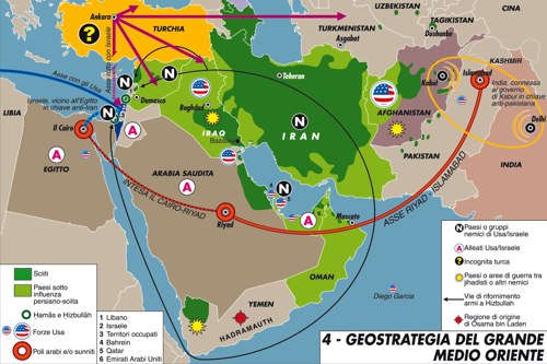 Geopolitica del Mediterraneo