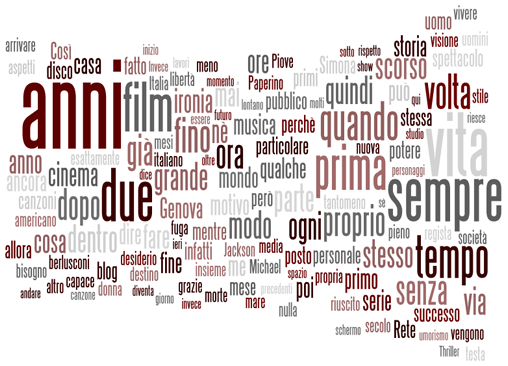 Wordle: La Finestra sul Cortile 2.0