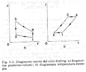figura 3-2