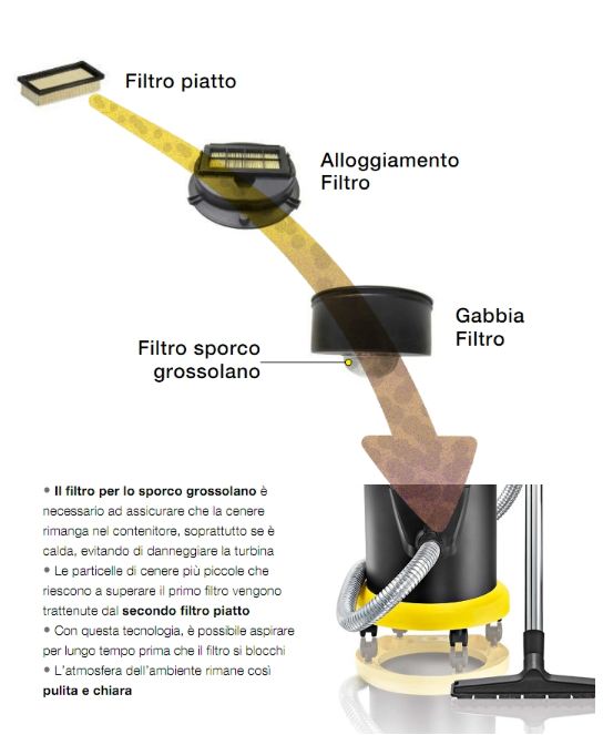 aspiratore aspiracenere pellet camino stufa KARCHER mod.AD 3.200