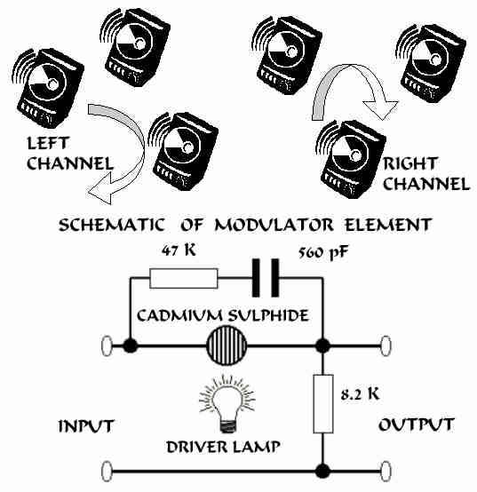 schema dell'elemento di modulazione