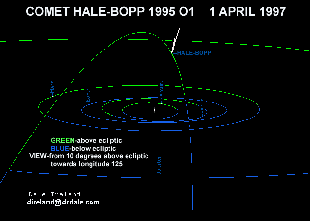 Hale-Bopp ORBIT Draw