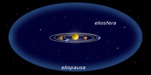 Eliosfera ed Eliopausa