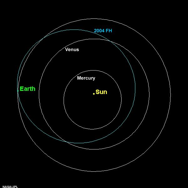The orbit of asteroid 2004 FH in relation to the rest of the inner solar system.
