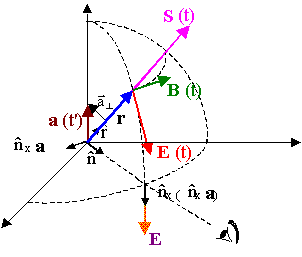 figura 3