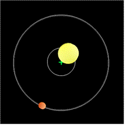 The planet's orbital affect on the position of its parent star.
