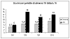 graf miopi tutti 15 lett.gif (5548 byte)