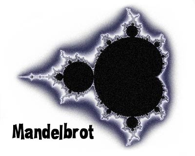 Descrizione dell'insieme di Mandelbrot