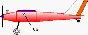 Posizione solita del CG(5.81kb)