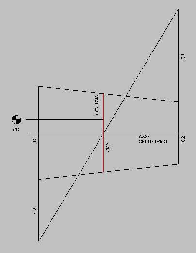 Ubicazione del CG in un'ala trapezoidale (3.84kb)