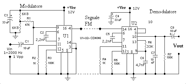 Schema Modulatore e demodulatore di frequenza