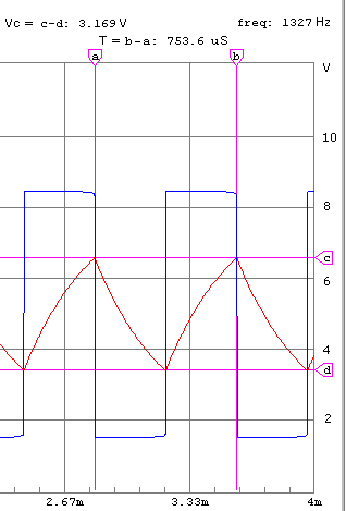 Grafico forme d'onda oscillatore ad onda quadra