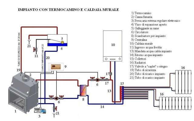 Schema impianto contatore gas
