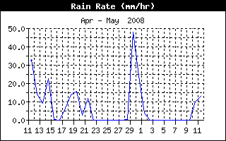 Andamento intensit precipitazioni nelle ultime 24 ore