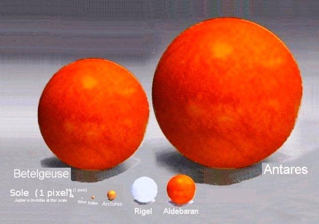 Proporzioni di Antares