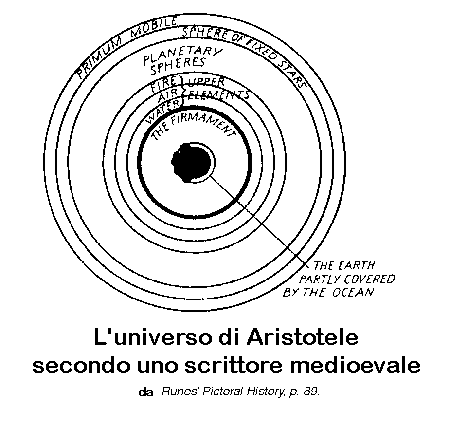Universo Aristotele