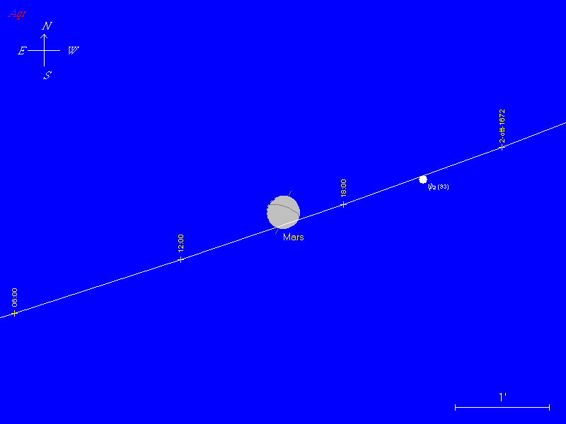 Prima osservazione telescopica di una occultazione di una stella dell'Aquario da parte di Marte