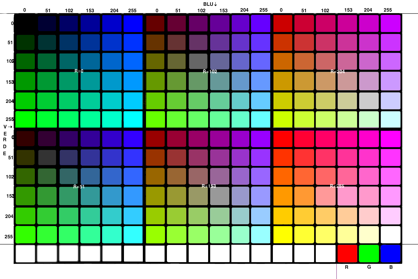 scala colore 8 bit