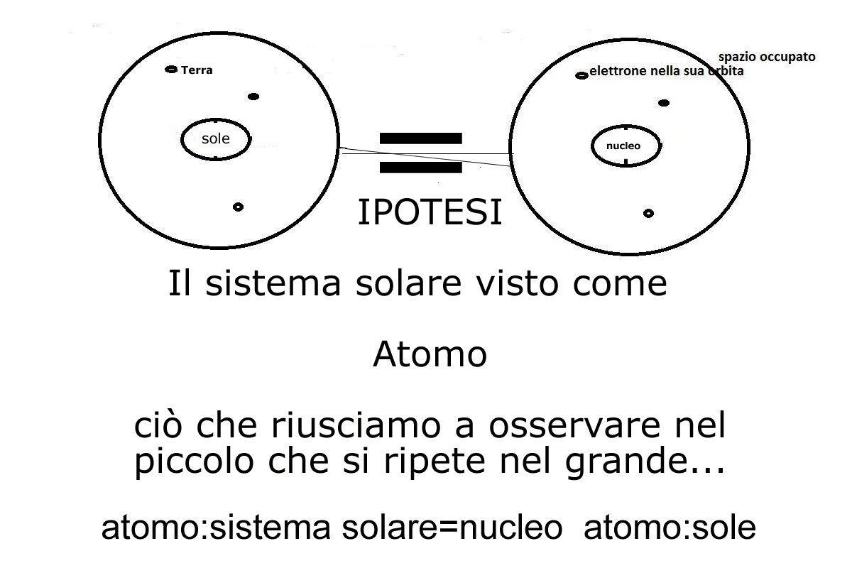 atomo paragonato a sistema solare