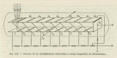 Schema di un moltiplicatore elettronico a campi magnetico ed elettrostatico