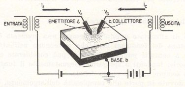 Transistore a contatti puntiformi schematizzato