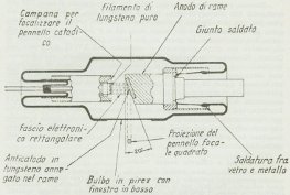 Disegno schematico di un tubo per la produzione di raggi X