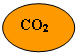 Ovale: CO2