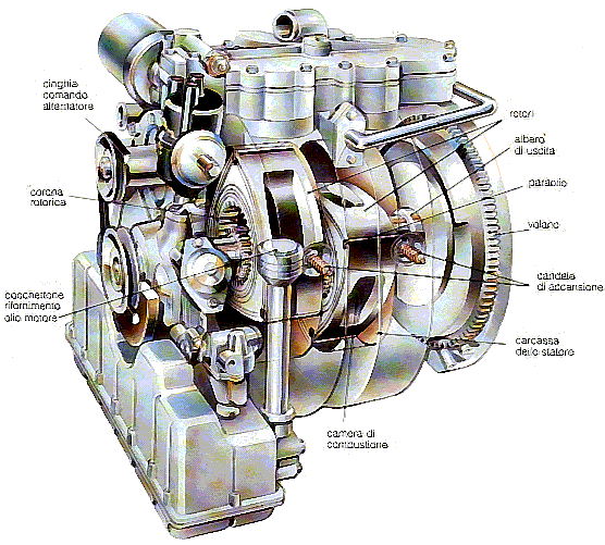Schema dell'interno di un  motore birotore Wankel (89,6 Kb)