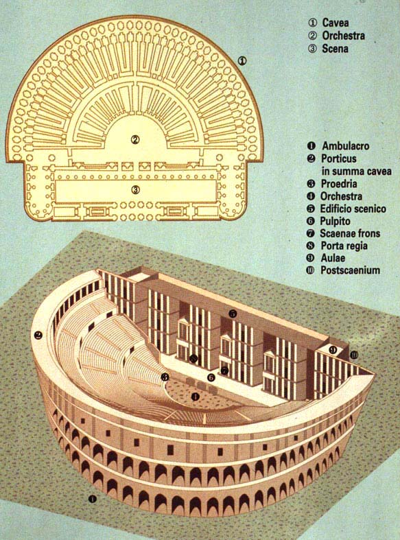 Theatres,Amphitheatres,Stadiums,Odeons,Ancient,Greek,Roman,World,Teatri