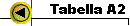  Tabella A2 
