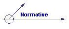 Normative