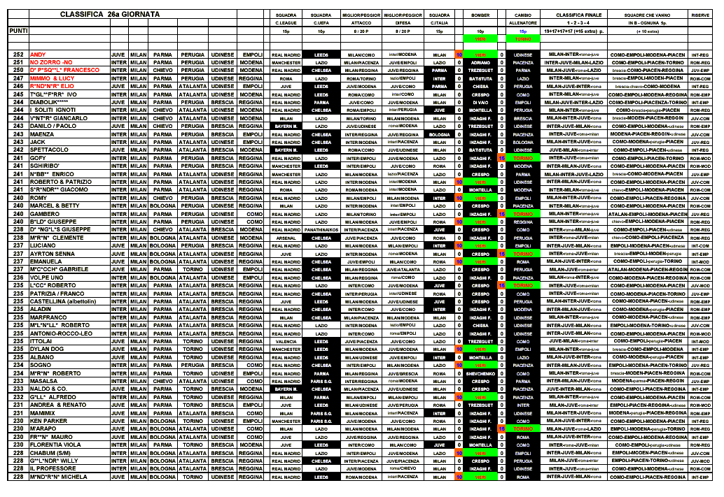 classifica aggiornata 