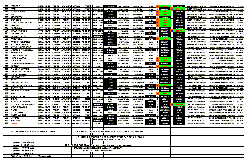 classifica aggiornata 