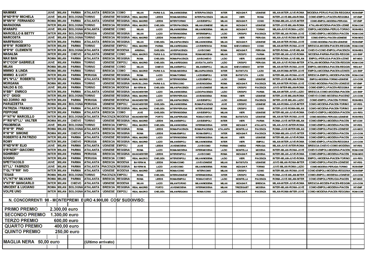 classifica aggiornata alla XIII giornata