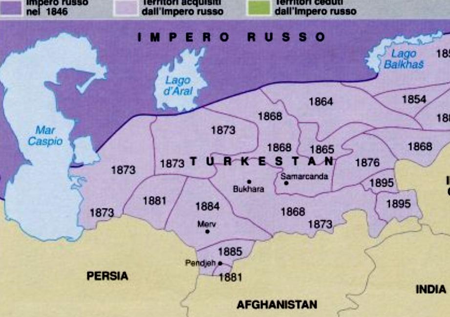 espansione russa nell'Asia Centrale nell'800