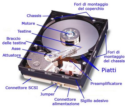 recupero-dati-hard-disk-componenti