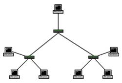 Schema di LAN connessa con hub
