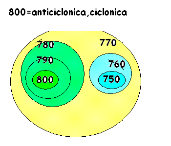 anticiclonica