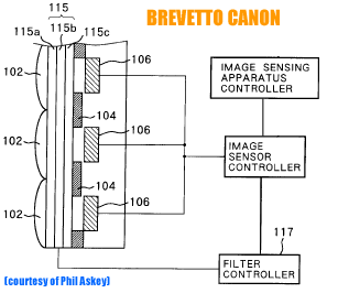 Il brevetto Canon: la macchina esegue due scatti con i filtri in posizioni diverse, al fine di aumentare la risoluzione cromatica