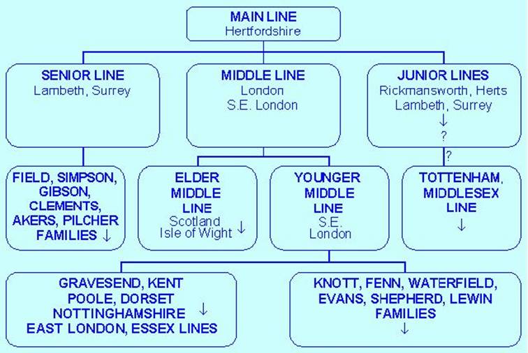 DURHAM page 1 MAIN and SENIOR LINES