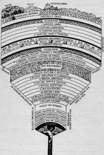 Данте круги ада схема