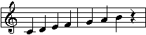 Le 7 note sul Pentagramma