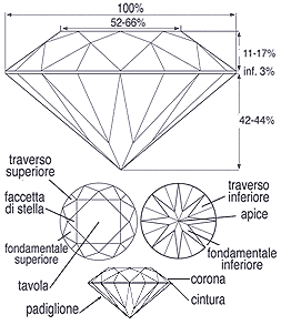 Geometria del Diamante