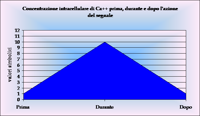 grafico1