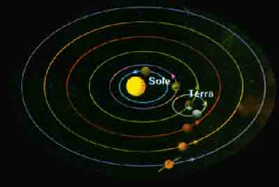 Il sistema planetario secondo le leggi di Keplero