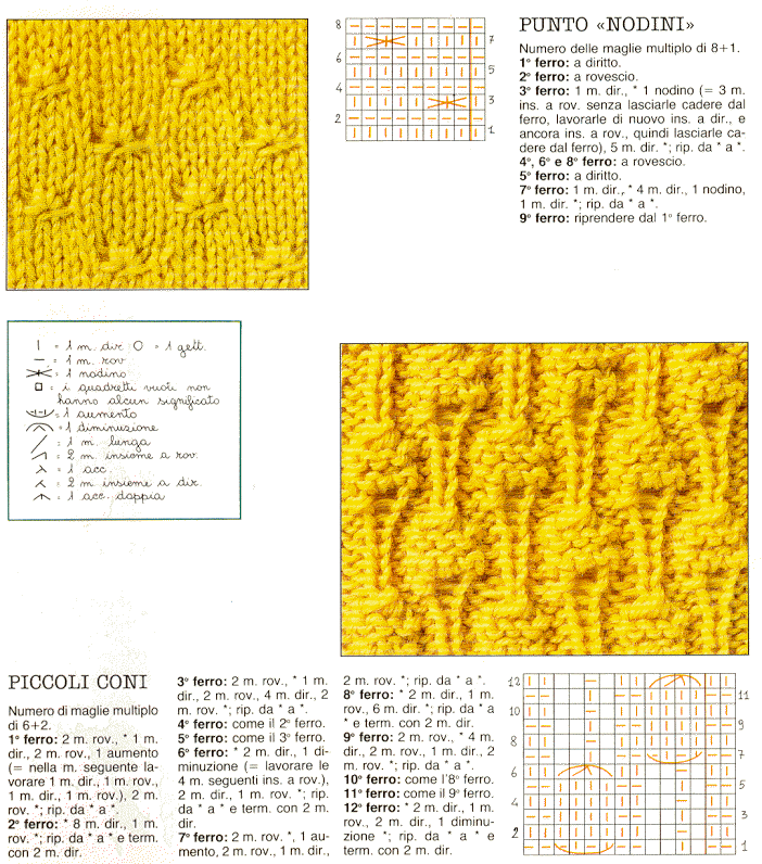 Punti In Rilievo Visualizza altre idee su punti maglia, uncinetto maglia, punto a maglia. punti in rilievo