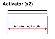 Activator Leg